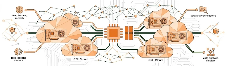 GPU Cloud – what is it?