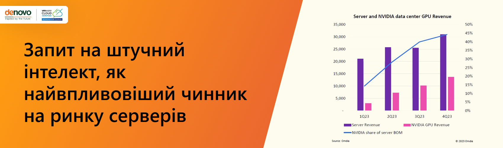 Гонка ИИ-технологий стимулирует рынок серверов и дата-центров