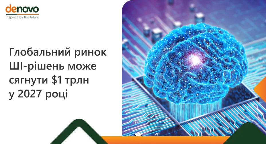 Глобальний ринок ШІ-рішень може сягнути $1 трлн у 2027 році