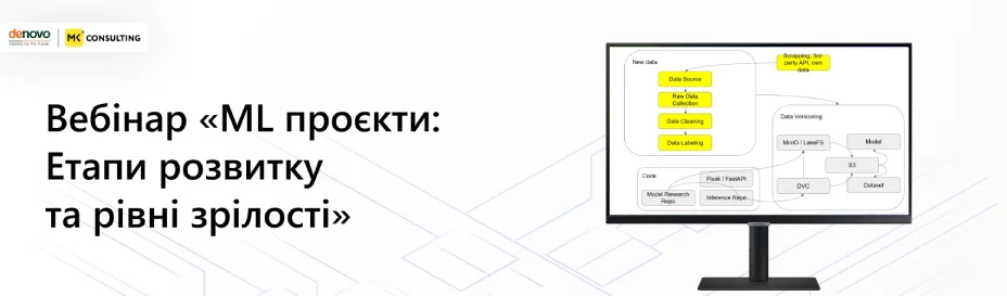 De Novo та MK-consulting розповіли про етапи розвитку та рівні зрілості ML-проектів