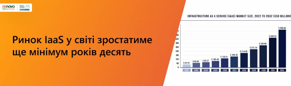 Рынок IaaS в мире будет расти еще минимум лет десять