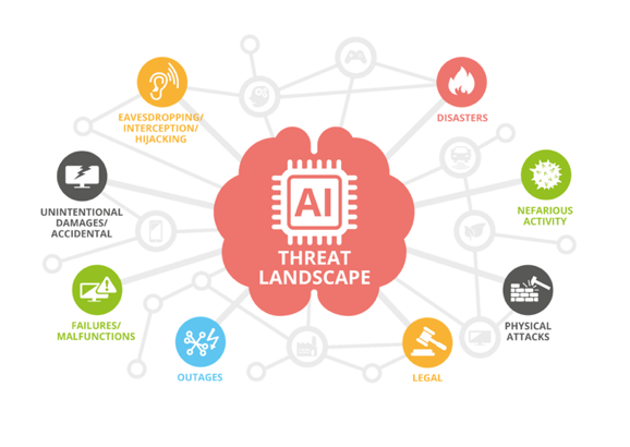 ENISA AI Threat Landscape Report Unveils Major Cybersecurity Challenges —  ENISA