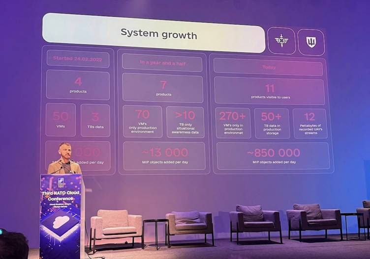 Короткі тези з 3rd NATO Cloud Conference