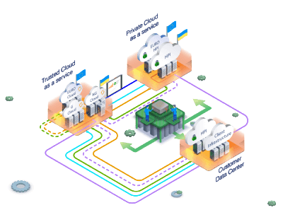 Екосистема Хмарних сервісів IaaS Екосистема Хмарних сервісів IaaS