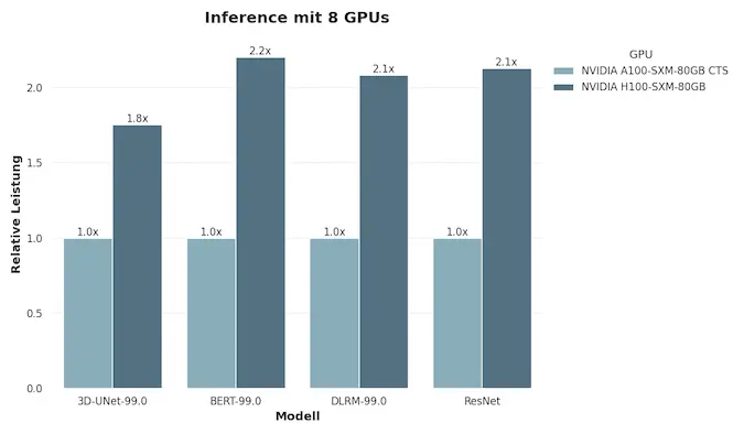 nvidia a100 sxm vs nvidia h100 sxm