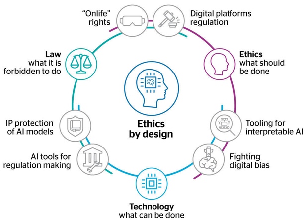 AI: Can artificial intelligence ever be ethical or moral? | World Economic  Forum