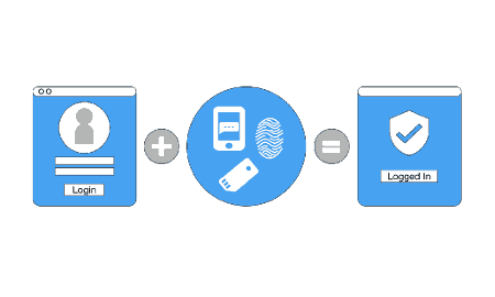 Using Multi-Factor Authentication for Network Security