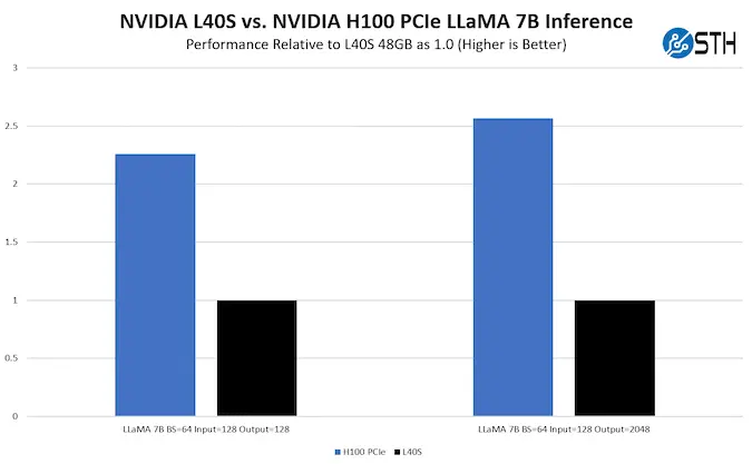 nvidia l40s vs h100 pcie specification comparison