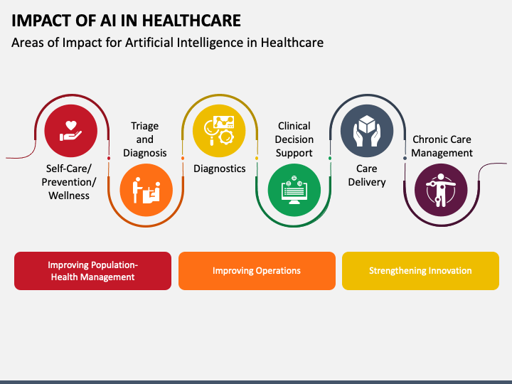 Impact of AI in Healthcare PowerPoint Template - PPT Slides