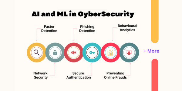 AI in Cybersecurity: What You Need to Know - Analytics Vidhya