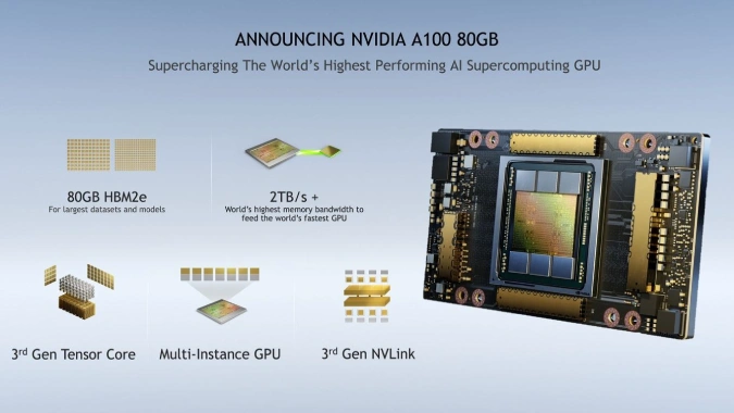 NVIDIA A100 — яркий пример современной мощной TPU