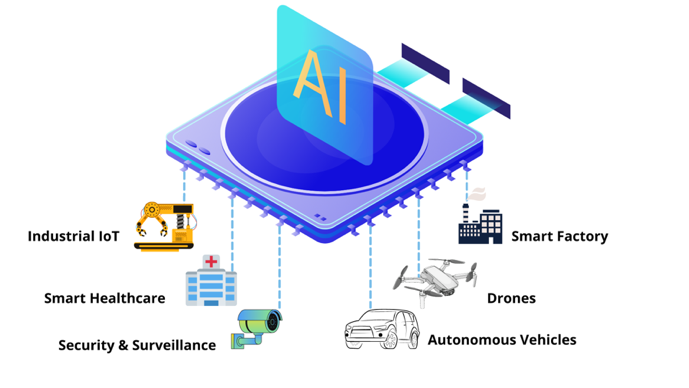 The Rise of Edge AI: How it's Changing the Future of Computing - Tech  Blogger